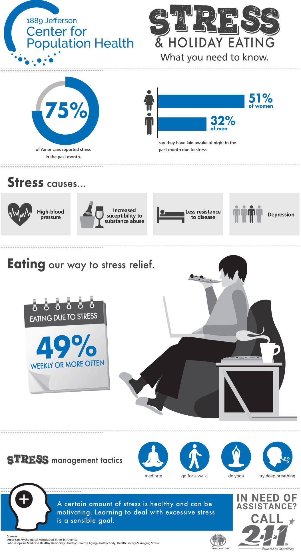 Diet, stress key health factors during holidays